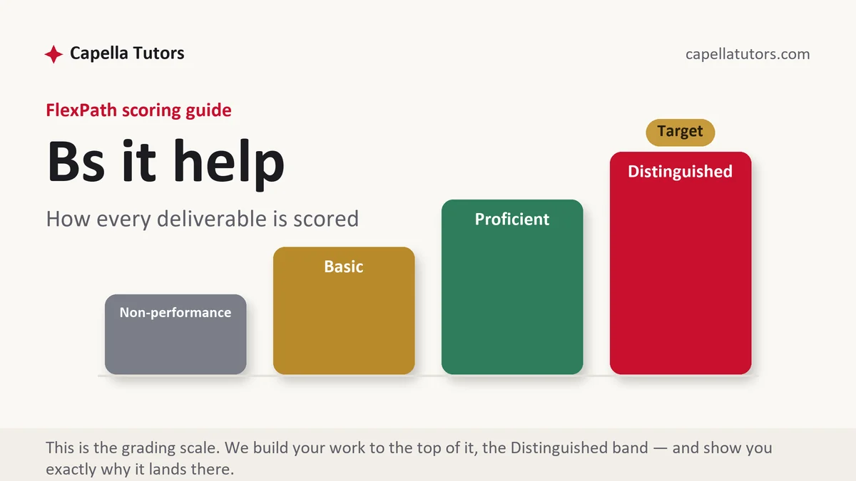 Bs it help at Capella FlexPath, the grading standard every deliverable is built to, from Capella Tutors