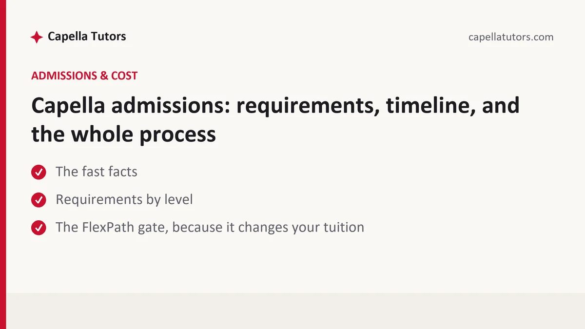 Capella admissions: requirements, timeline, and the whole process — a Capella FlexPath student guide, from Capella Tutors