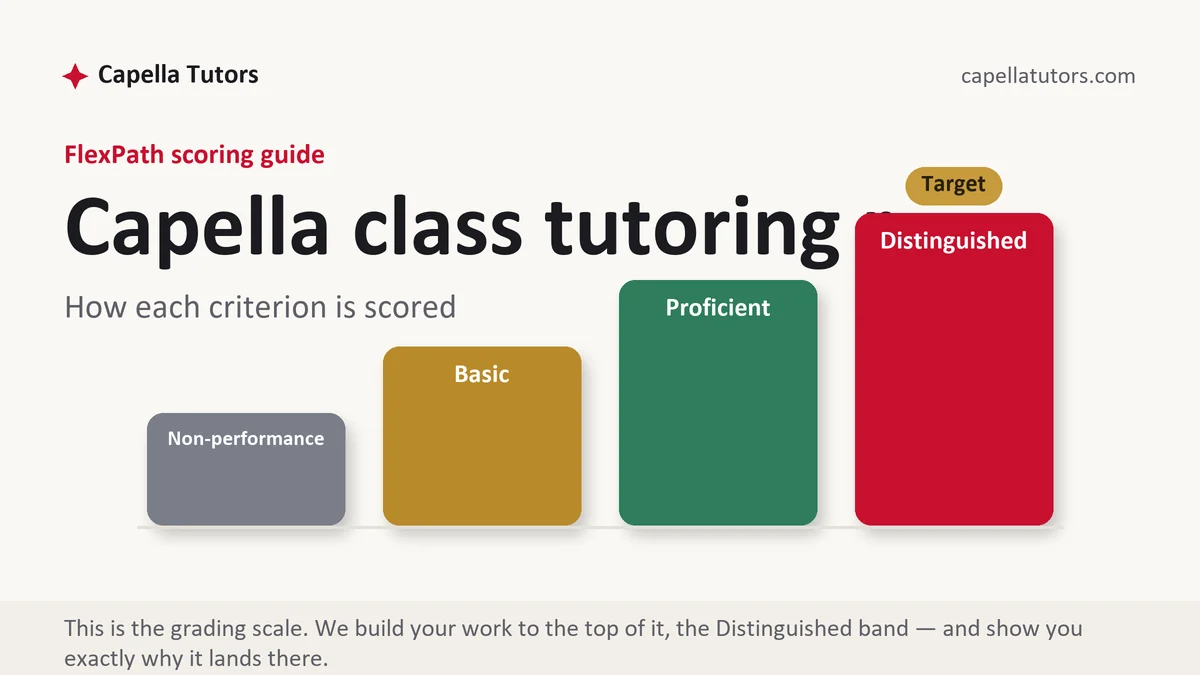 Tutoring rates at Capella FlexPath, the grading standard every deliverable is built to, from Capella Tutors
