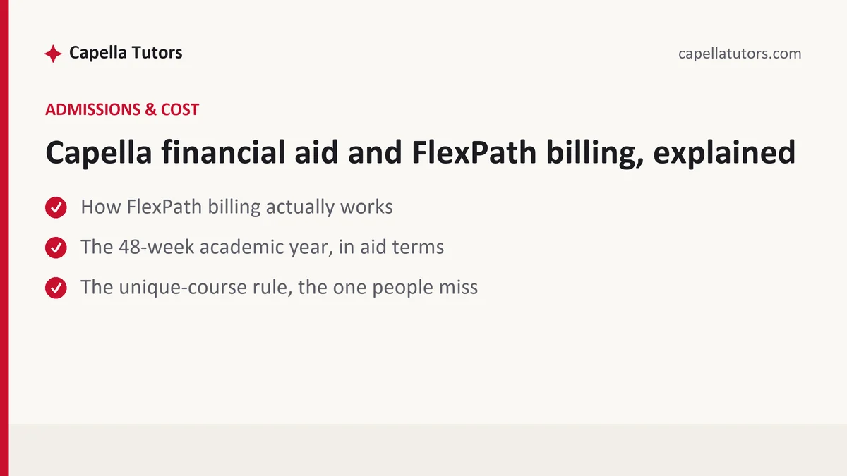 Capella financial aid and FlexPath billing, explained — a Capella FlexPath student guide, from Capella Tutors