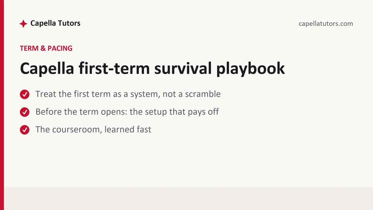 Capella first-term survival playbook — a Capella FlexPath student guide, from Capella Tutors
