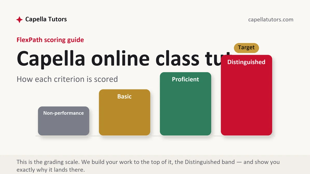 Online class tutoring at Capella FlexPath, the grading standard every deliverable is built to, from Capella Tutors
