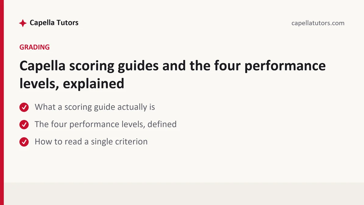 Capella scoring guides and the four performance levels, explained — a Capella FlexPath student guide, from Capella Tutors