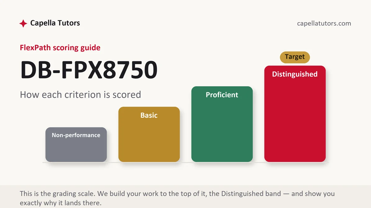 DB-FPX8750 grading scale at Capella FlexPath, how the work is graded, from Capella Tutors