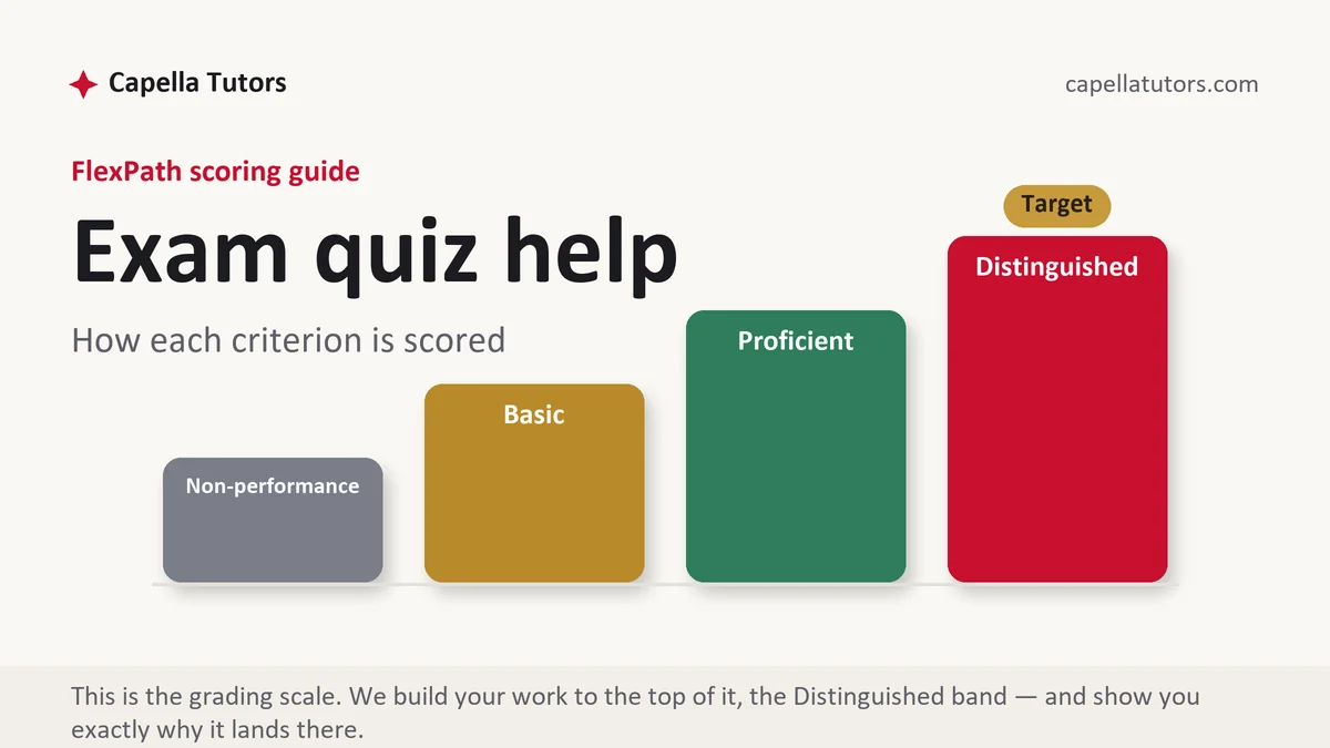Quizzes and exams at Capella FlexPath, the grading standard every deliverable is built to, from Capella Tutors