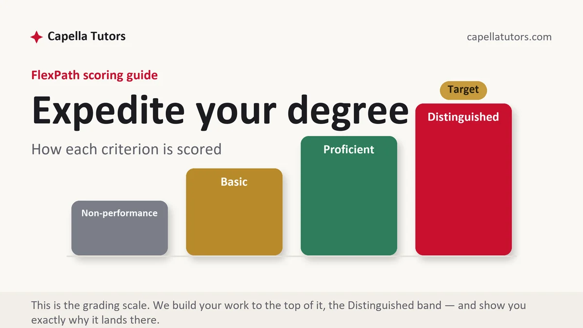 Finishing faster at Capella FlexPath, the grading standard every deliverable is built to, from Capella Tutors