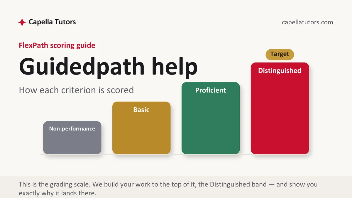 GuidedPath help at Capella FlexPath, the grading standard every deliverable is built to, from Capella Tutors