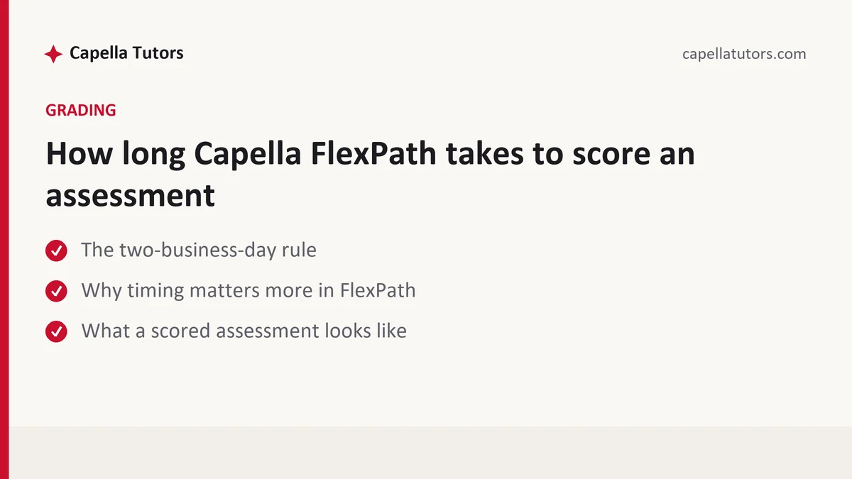 How long Capella FlexPath takes to score an assessment — a Capella FlexPath student guide, from Capella Tutors
