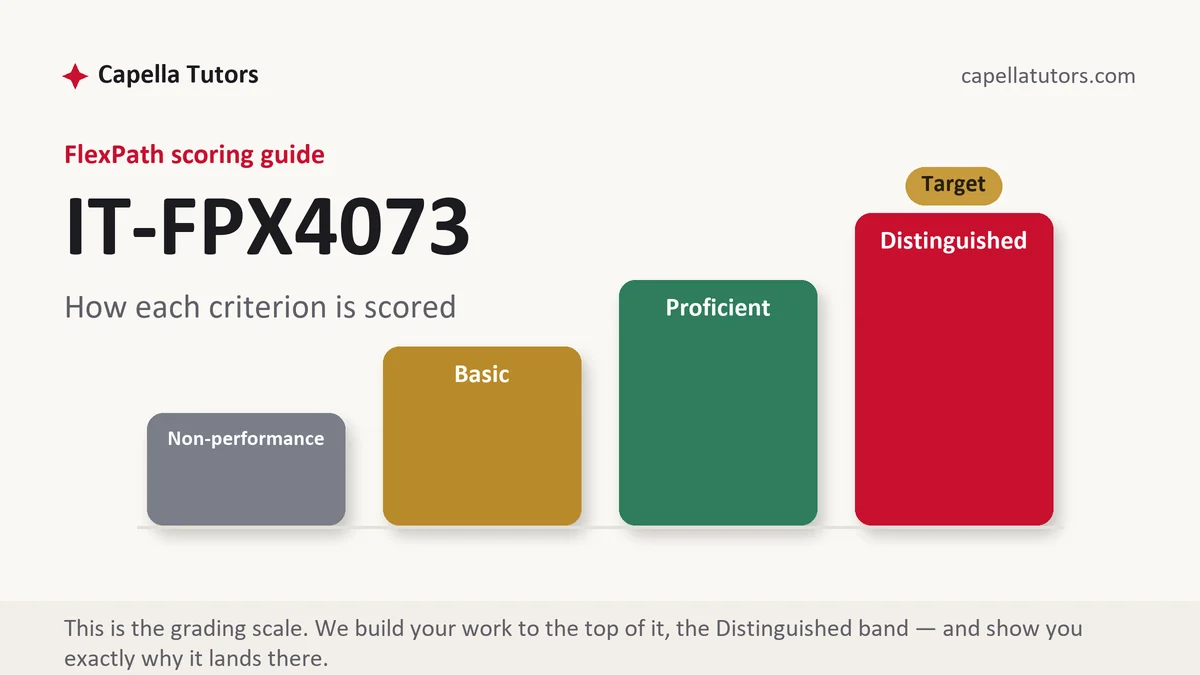 IT-FPX4073 grading scale at Capella FlexPath, how the work is graded, from Capella Tutors
