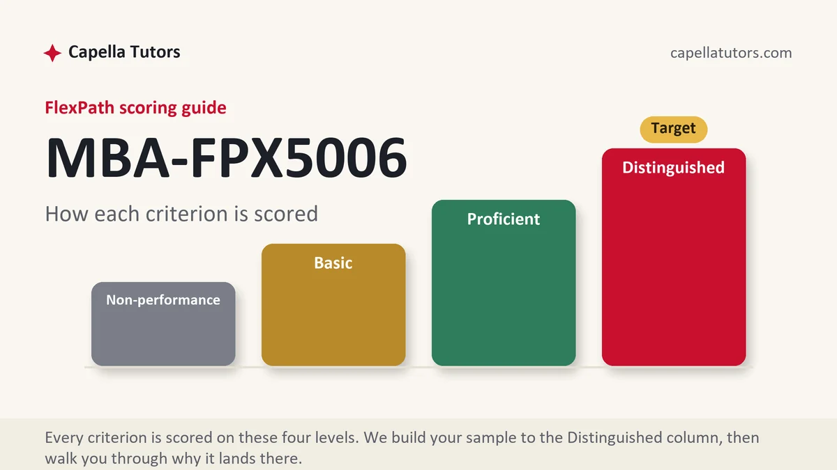 MBA-FPX5006 FlexPath scoring guide — the four Capella grading levels from Non-performance to Distinguished, from Capella Tutors