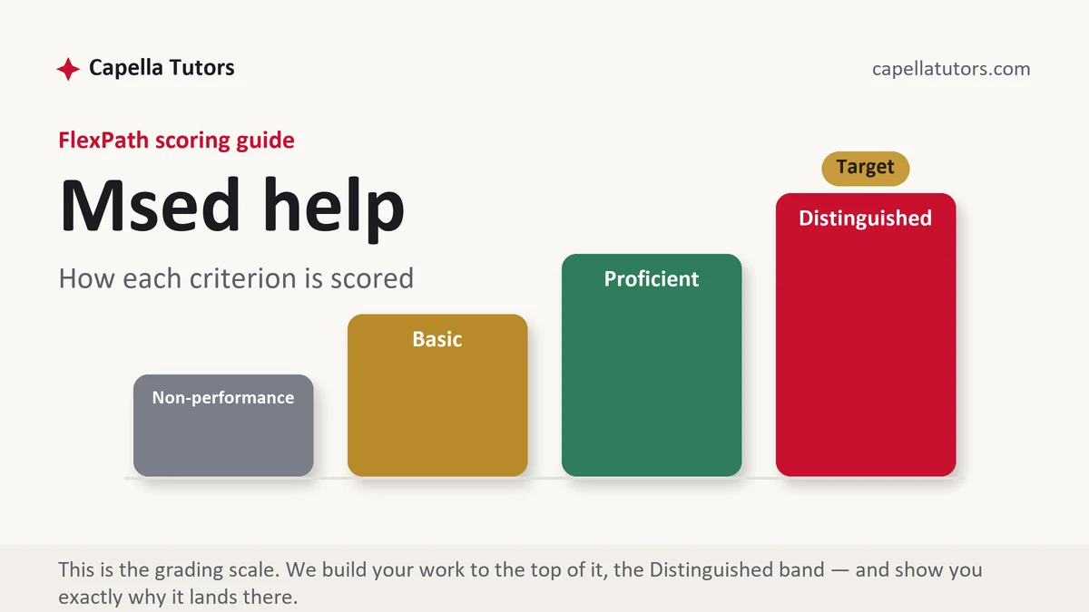 MS Ed help at Capella FlexPath, the grading standard every deliverable is built to, from Capella Tutors