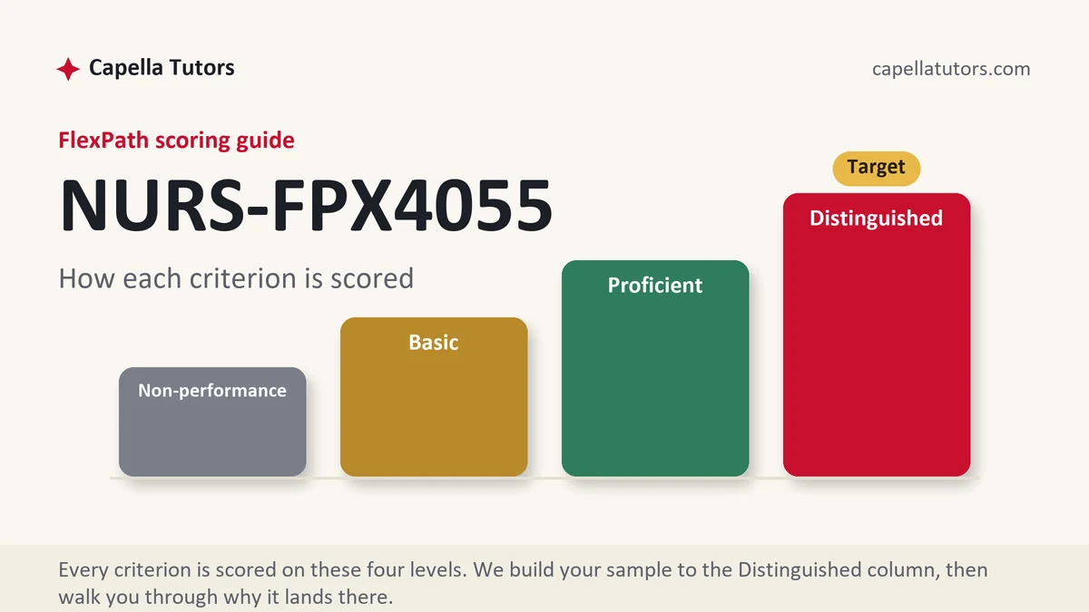 NURS-FPX4055 FlexPath scoring guide — the four Capella grading levels from Non-performance to Distinguished, from Capella Tutors