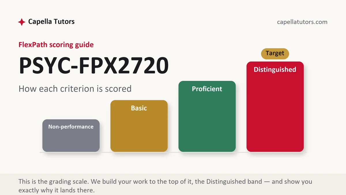 PSYC-FPX2720 grading scale at Capella FlexPath, how the work is graded, from Capella Tutors