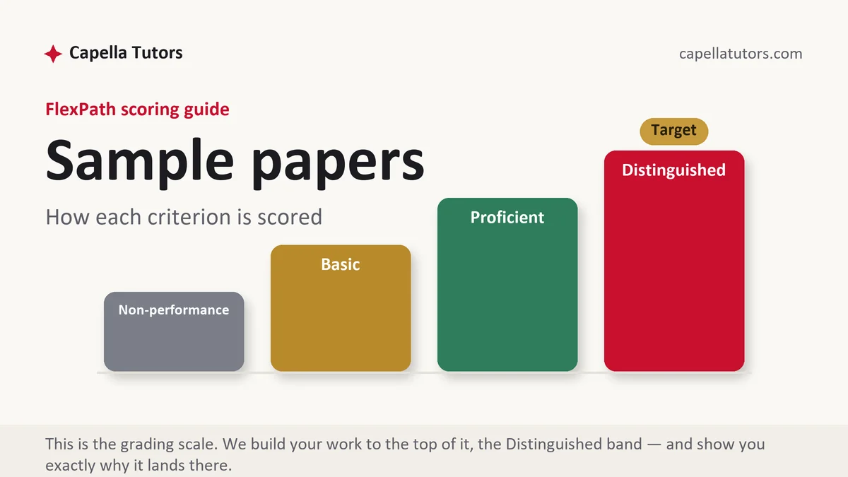 Sample papers at Capella FlexPath, the grading standard every deliverable is built to, from Capella Tutors